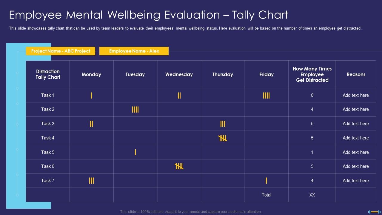 Employee Mental Wellbeing Evaluation Tally Chart Workplace Fitness Culture Playbook