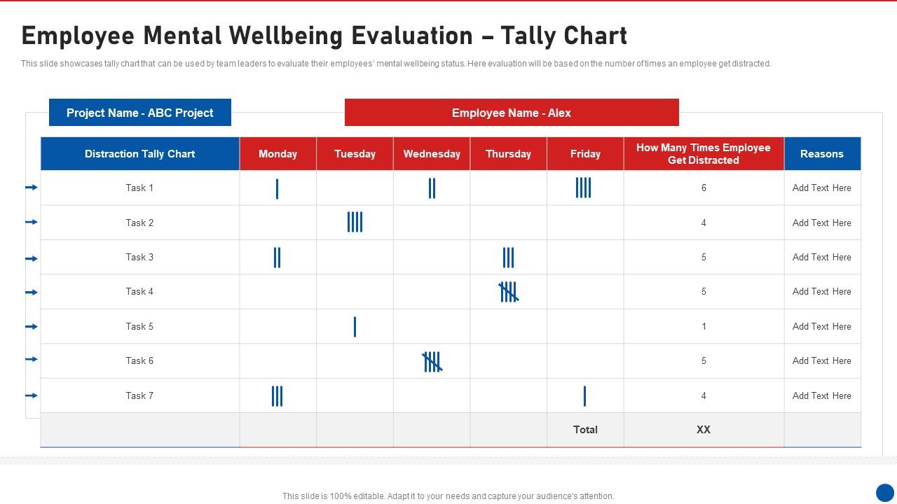 Employee Mental Wellbeing Evaluation Tally Chart Workplace Wellness Playbook Slide01