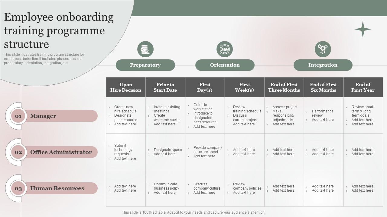 Employee Onboarding Training Programme Structure PPT Slide