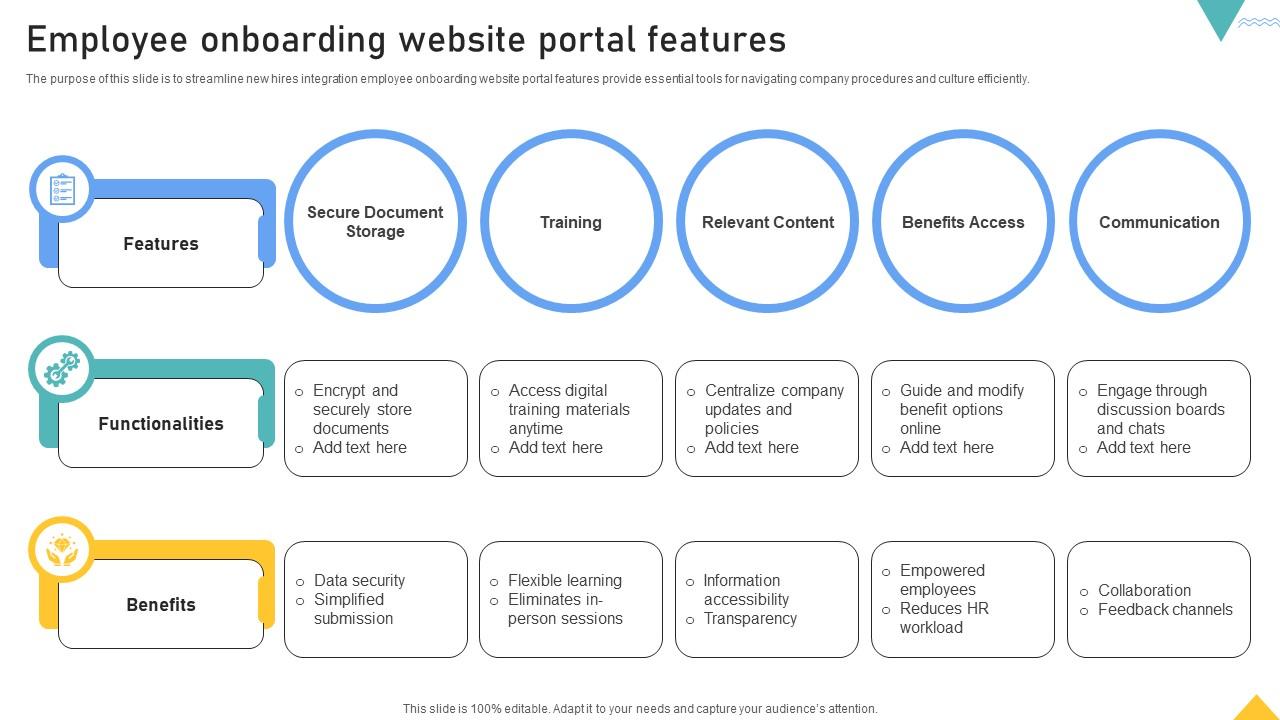 Employee Onboarding Website Portal Features PPT PowerPoint