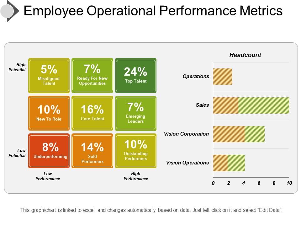 Employee operational performance metrics ppt image Slide01