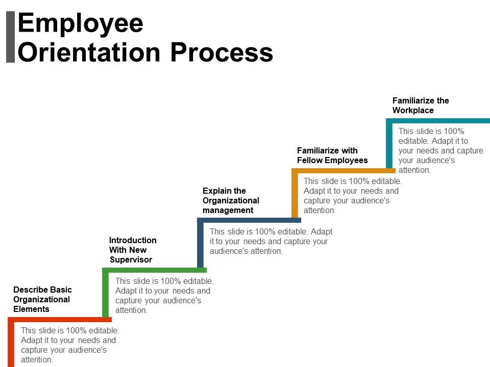 company orientation process powerpoint presentation slides