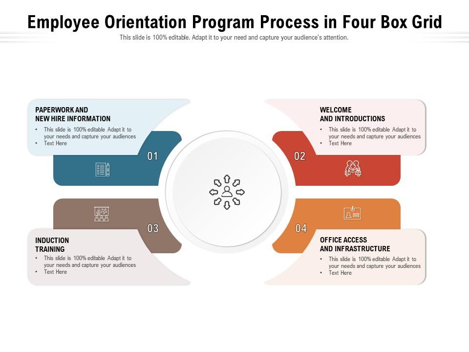 Employee Orientation Program Process In Four Box Grid | Presentation ...