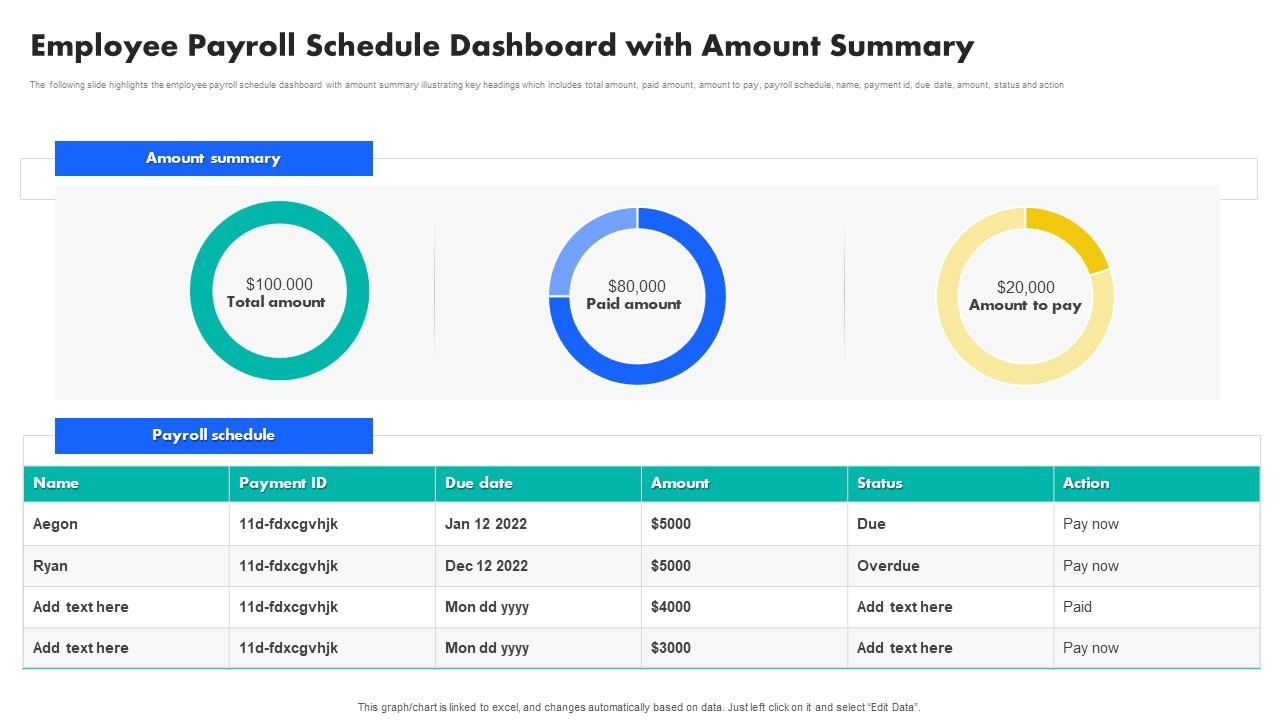 Employee Payroll Schedule Dashboard With Amount Summary PPT Sample