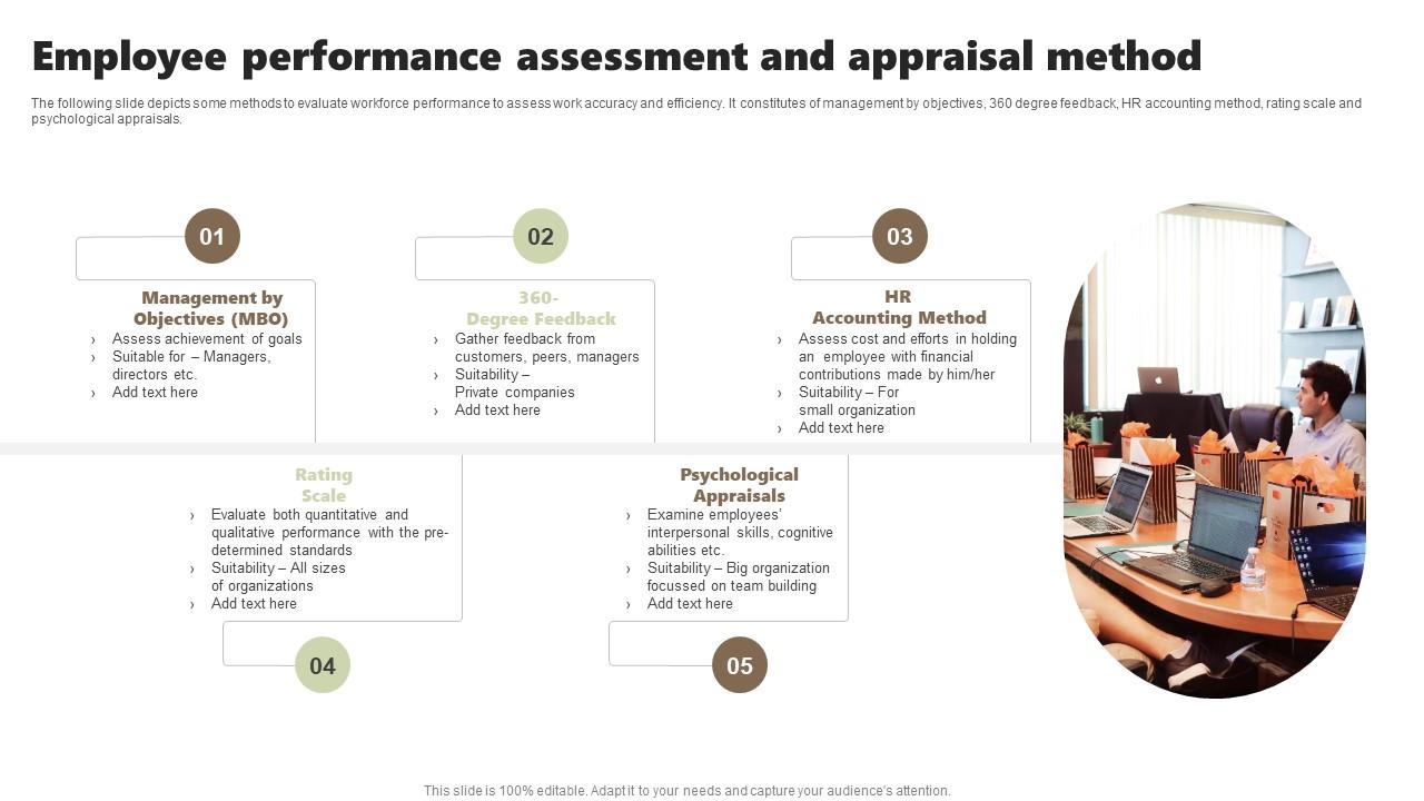 Employee Performance Assessment And Appraisal Method Slide01