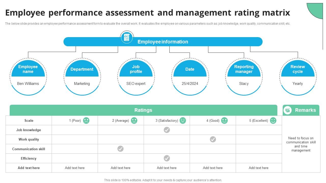 Employee Performance Assessment And Management Rating Matrix PPT Template