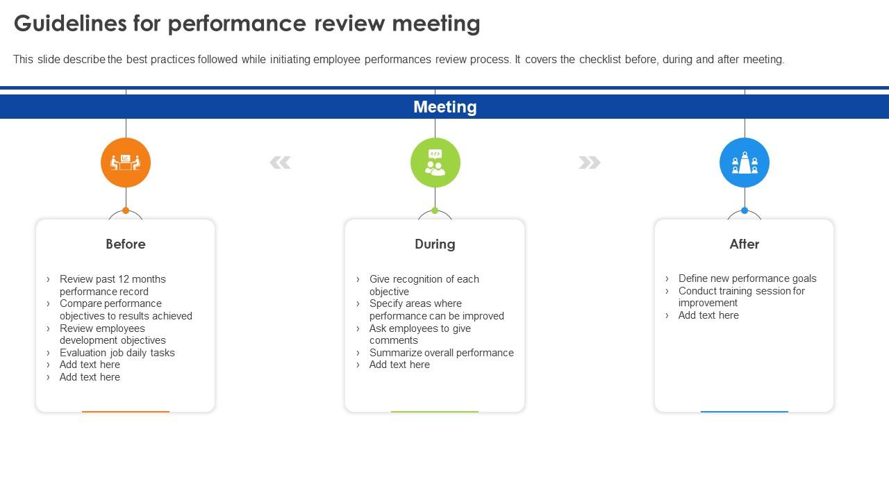 Employee Performance Review Process Guidelines For Performance Review Meeting