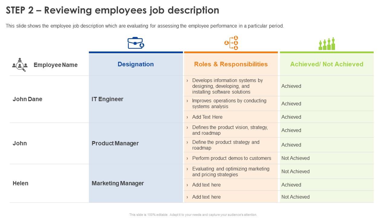 Employee Performance Review Process Step 2 Reviewing Employees Job
