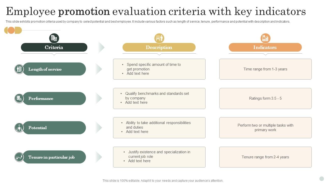 Employee Promotion Evaluation Criteria With Key Indicators PPT Sample