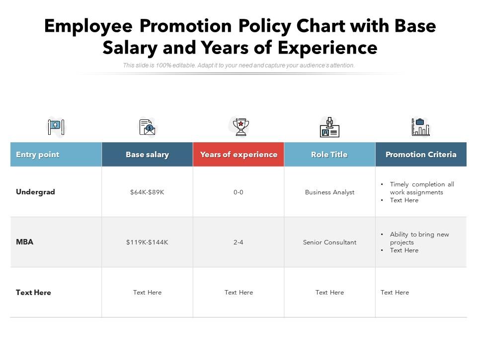 Employee promotion policy chart with base salary and years of experience Slide00