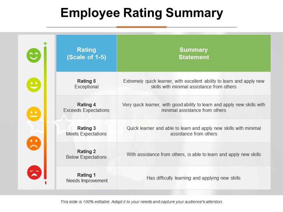 Employee Rating Summary Ppt Infographic Template Format Ideas