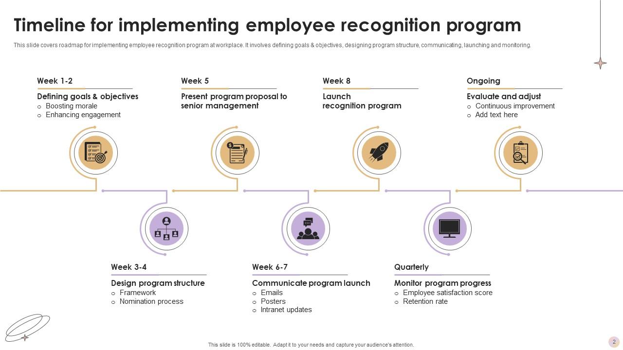 Employee Recognition Powerpoint Ppt Template Bundles PPT Template