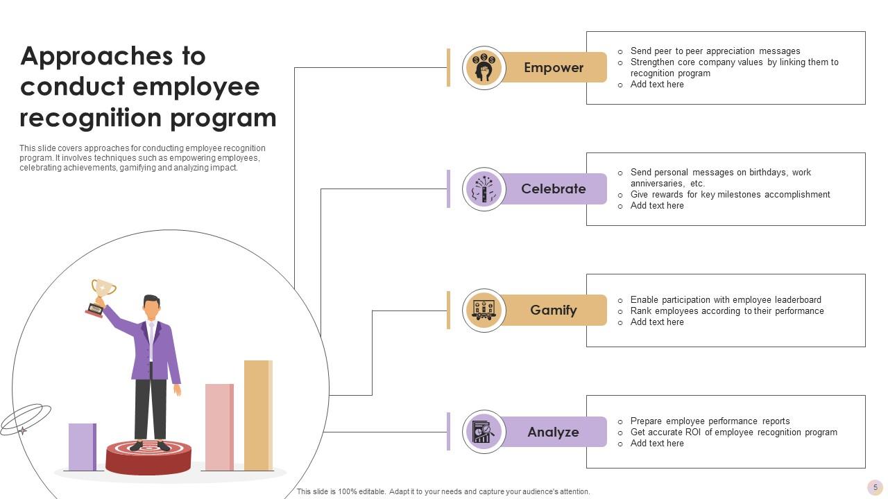 Employee Recognition Powerpoint Ppt Template Bundles PPT Template