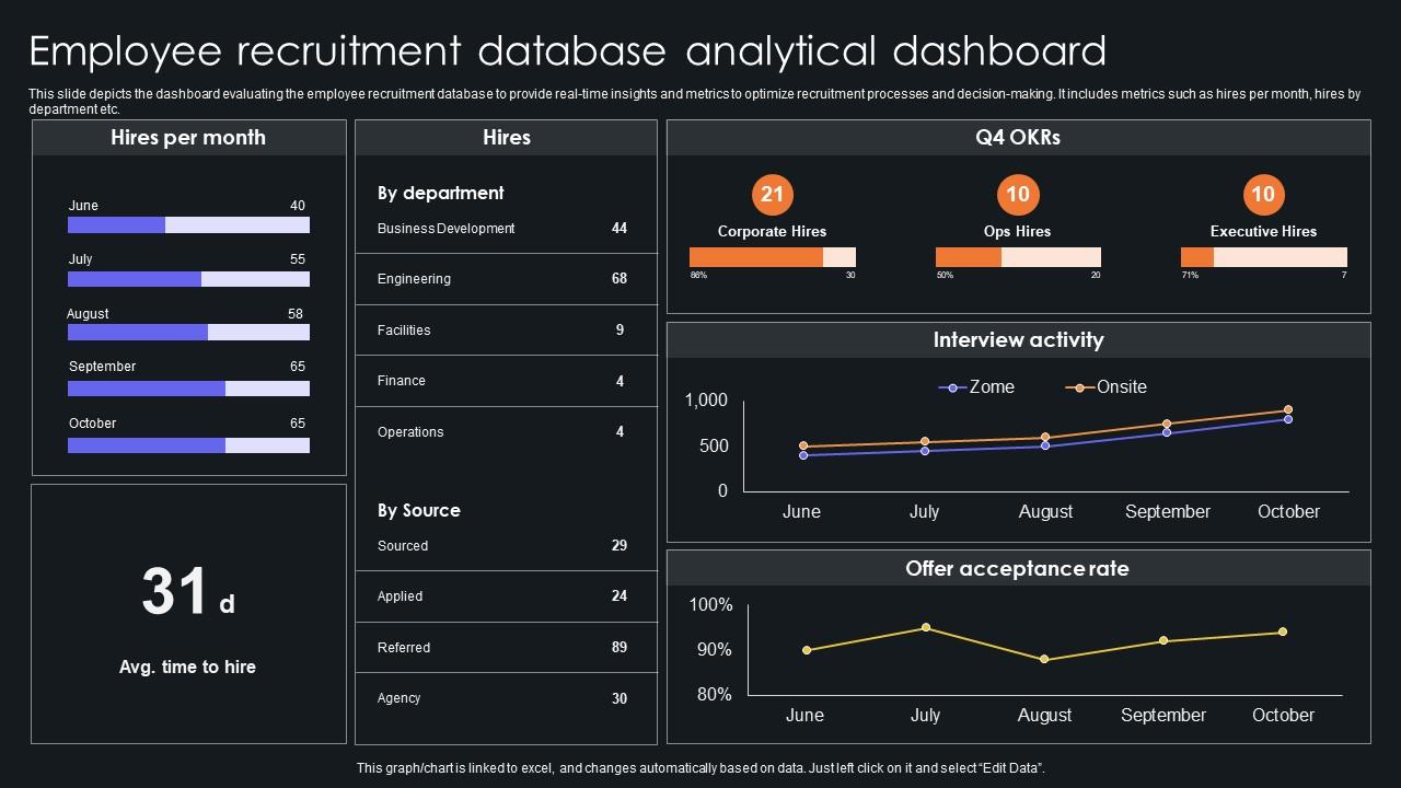 Employee Recruitment Database Analytical Dashboard PPT PowerPoint