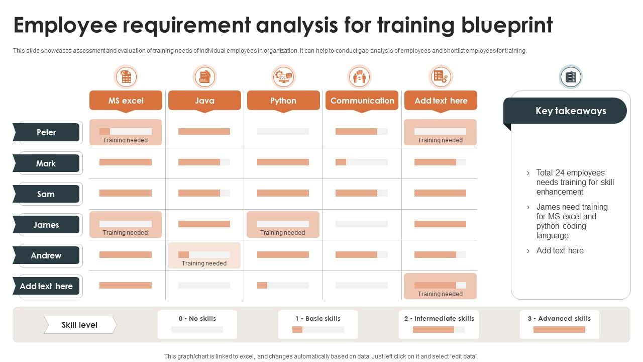Top 10 Python Training PowerPoint Presentation Templates in 2025