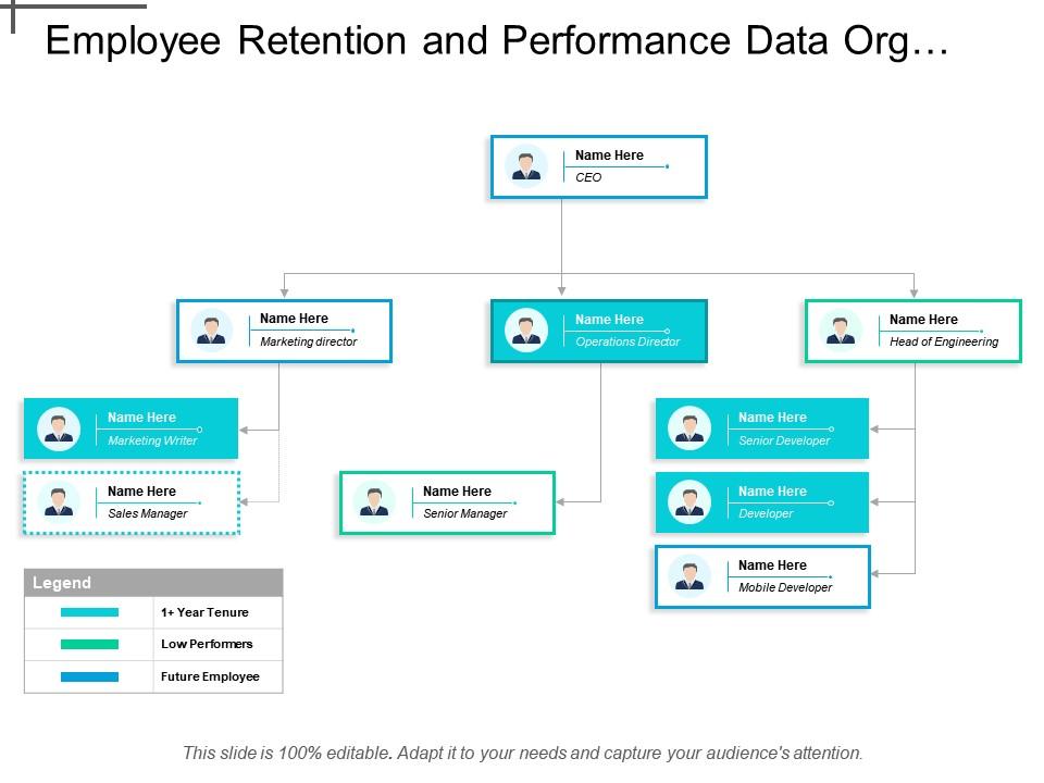 Employee retention and performance data org chart Slide01