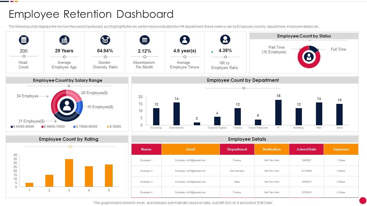 Employee Retention Dashboard Snapshot Organization Attrition Rate Management Slide01
