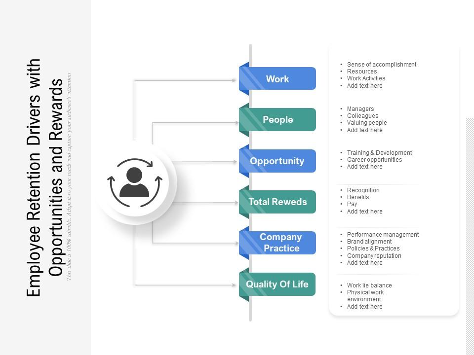 Employee retention drivers with opportunities and rewards Slide01