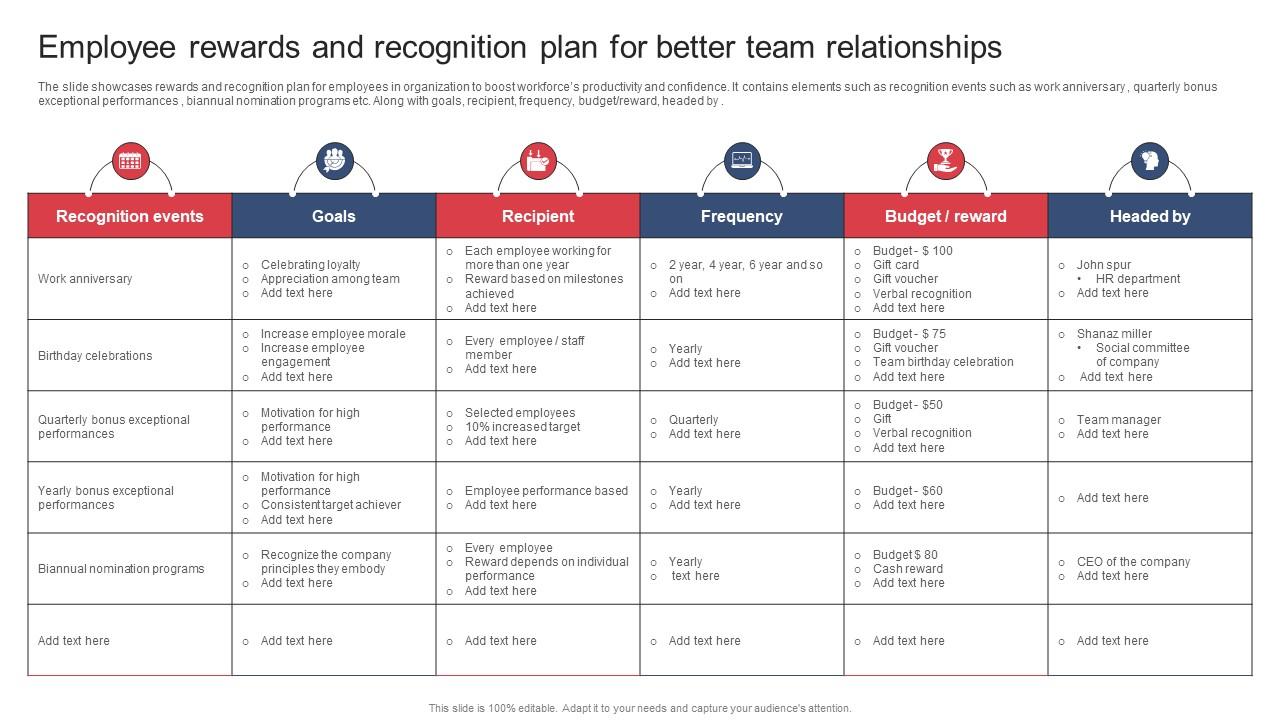 Employee Rewards And Recognition Plan For Better Team Building And