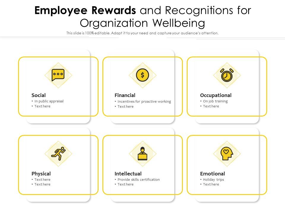 Employee Rewards And Recognitions For Organization Wellbeing