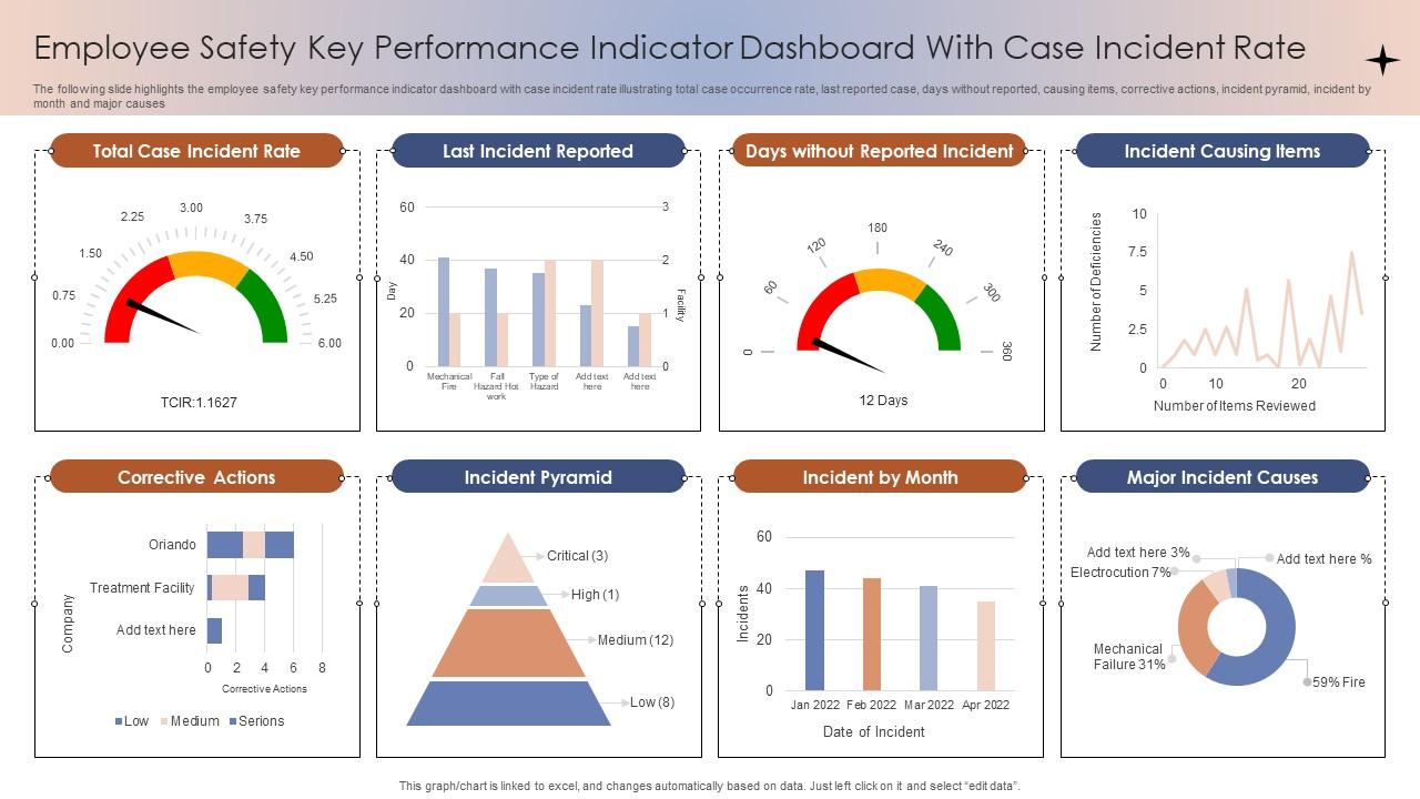 Employee Safety Key Performance Indicator Dashboard With Case Incident Rate Slide01