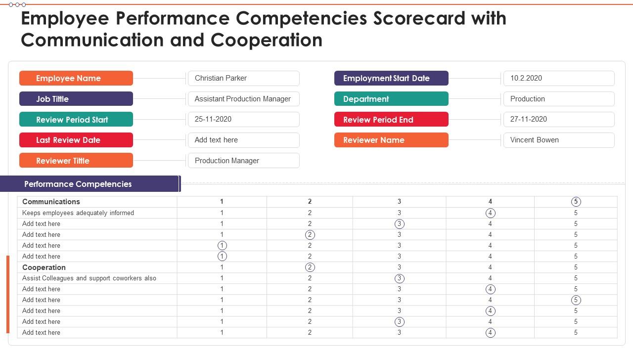 Employee Scorecard Performance Competencies Scorecard Presentation