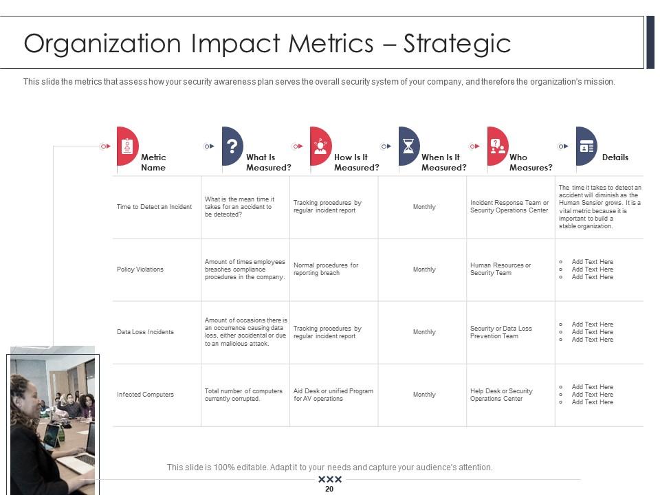 Top 10 Security Training Powerpoint PowerPoint Presentation Templates ...