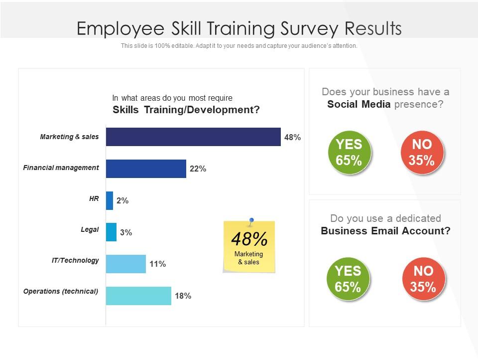 Employee Skill Training Survey Results PowerPoint Slide Template