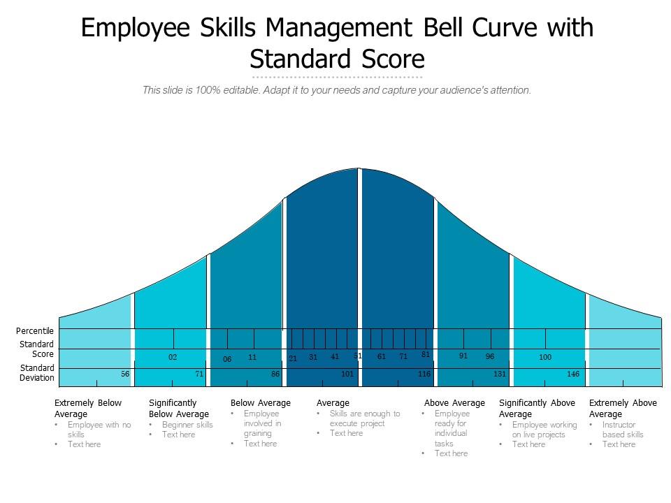 How To Create A Bell Curve Chart In Powerpoint Best Picture Of Chart