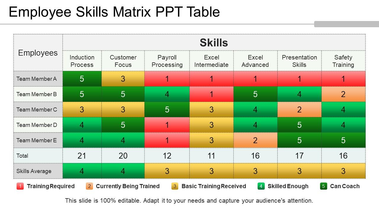 Employee skills matrix ppt table Slide01