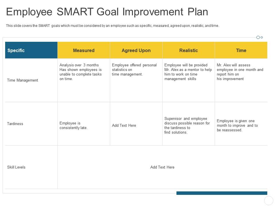 Employee Smart Goal Improvement Plan Personal Journey Organization Ppt Topics