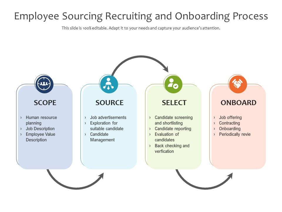 Employee sourcing recruiting and onboarding process Slide00