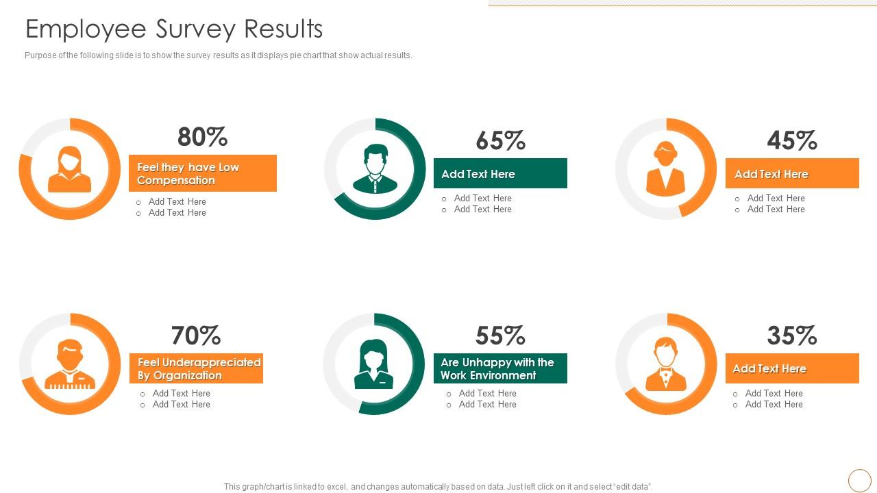 Employee Survey Results Strategic Human Resource Retention Management Slide01