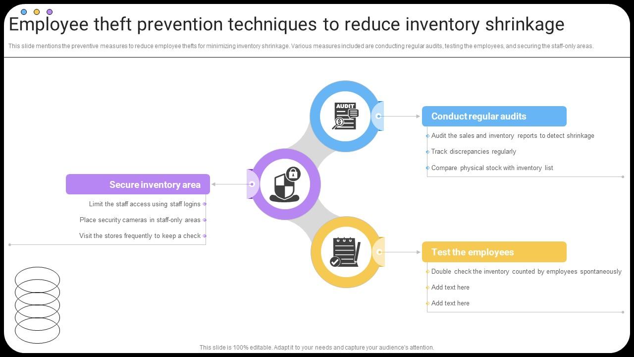 Finally A Proven Way To Eliminate Employee Theft And Shrinkage - iv25rck