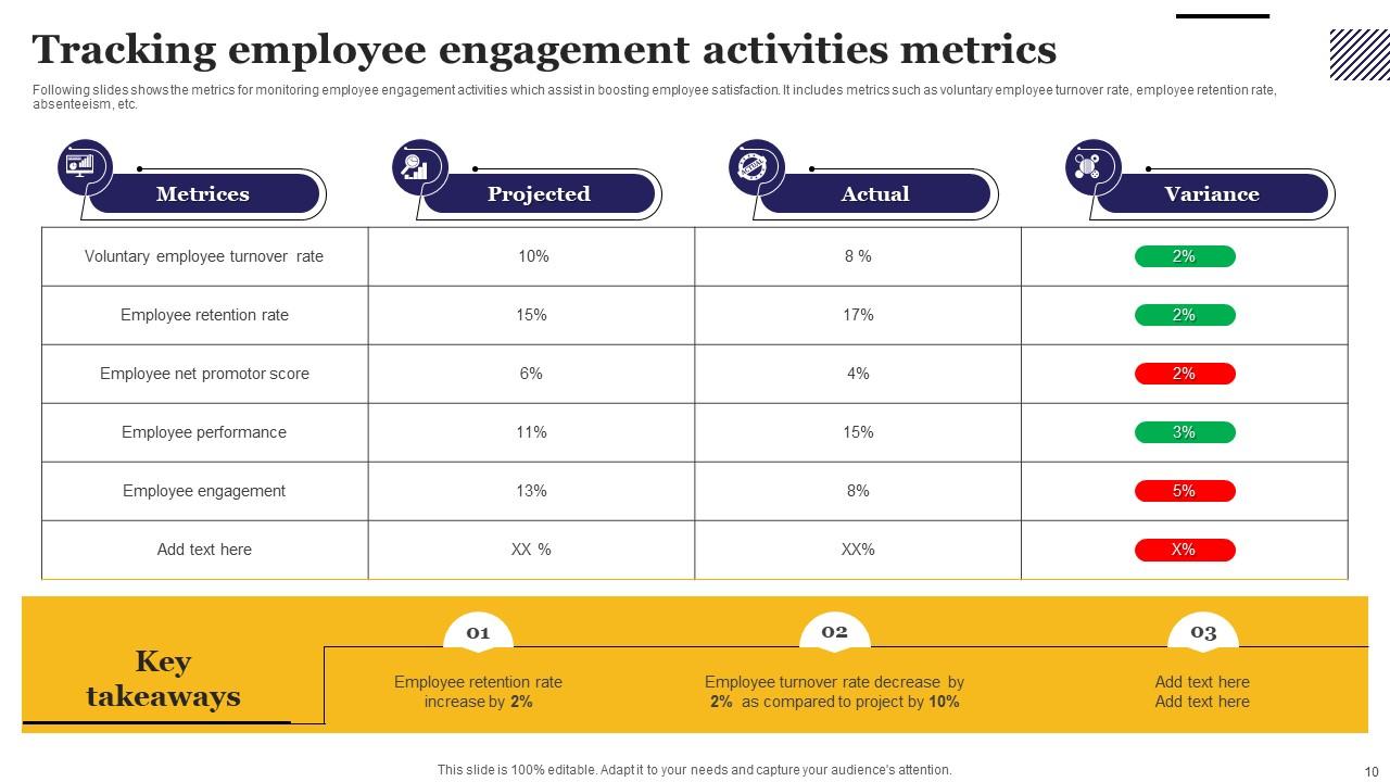 Employee Tracking Powerpoint Ppt Template Bundles PPT Sample