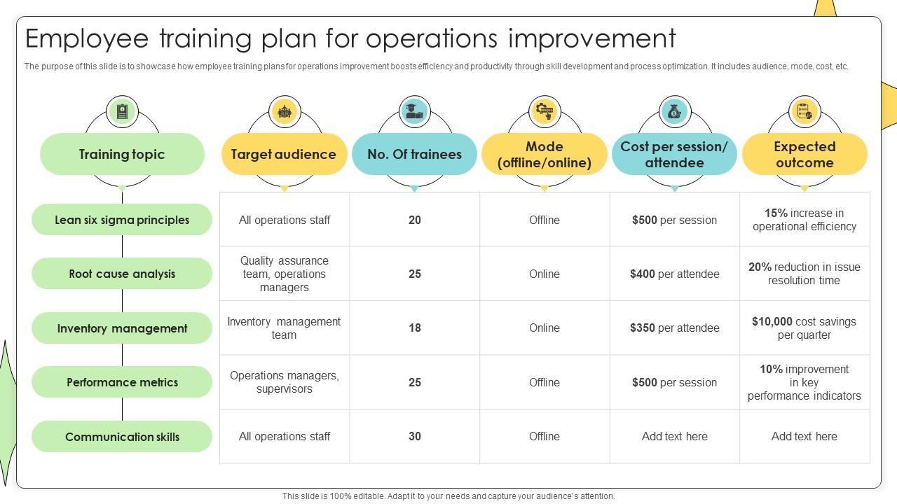 Employee Training Plan For Operations Improvement PPT Sample