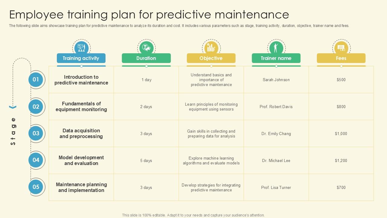 Top 10 Employee Maintenance Training PowerPoint Presentation Templates
