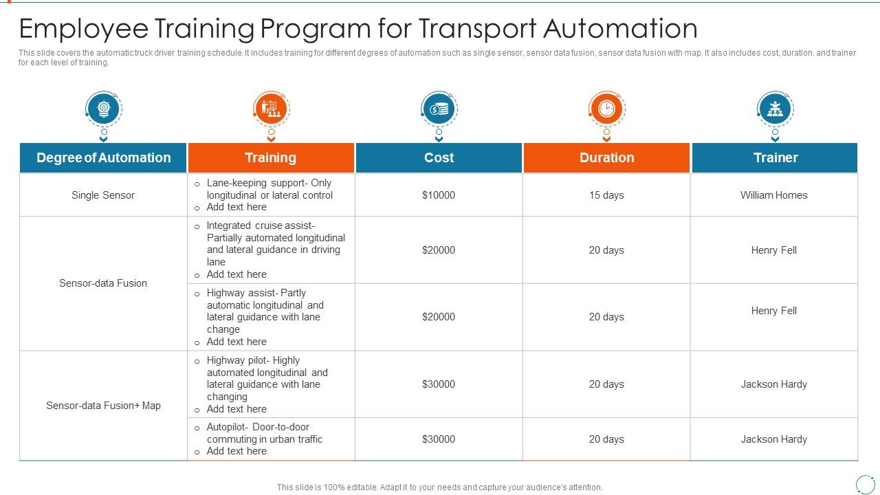 Employee Training Program For Transport Improving Management Logistics