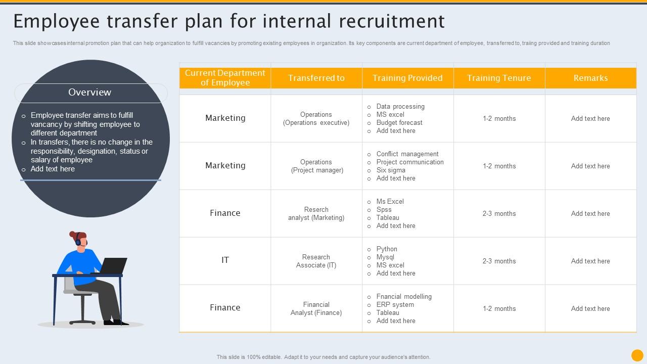 Employee Transfer Internal Recruitment Formulating Hiring And