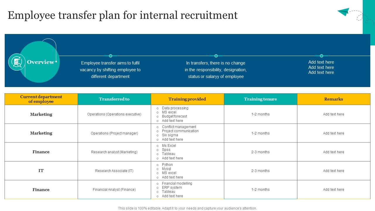 Employee Transfer Plan For Internal Complete Guide To Talent