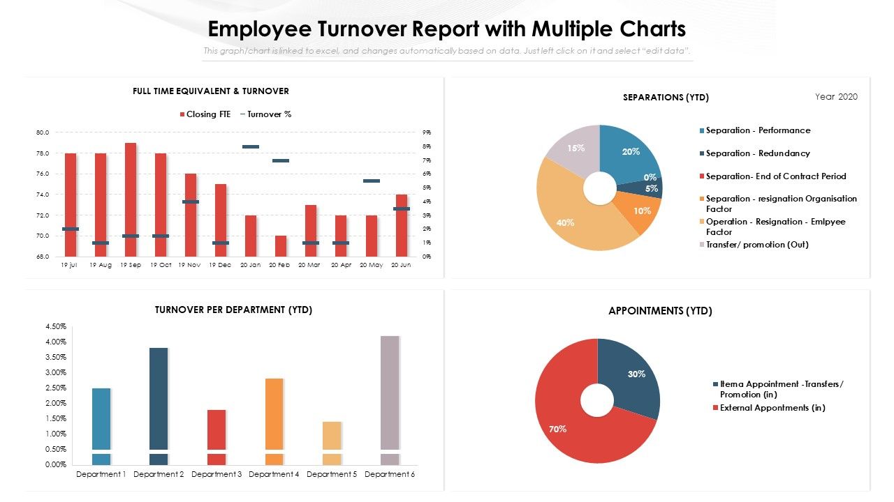 Employee turnover report with multiple charts Slide01
