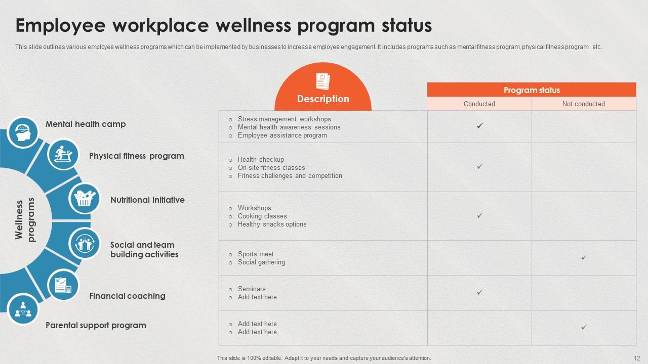 Top 10 Employee Wellness Program PowerPoint Presentation Templates in 2025