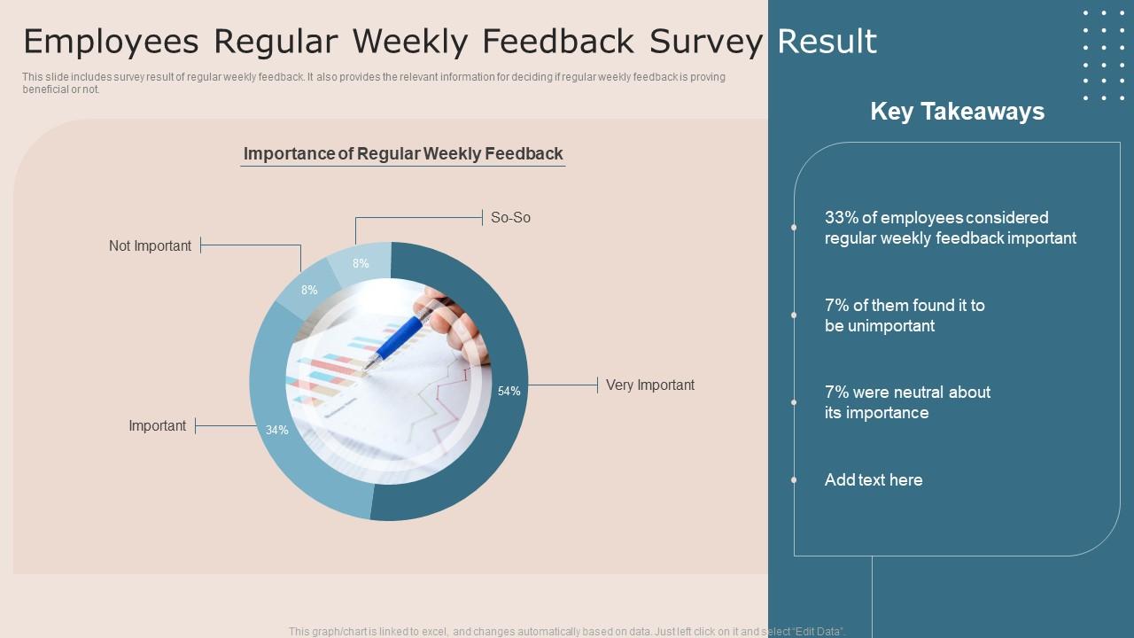 Employees Regular Weekly Feedback Survey Result