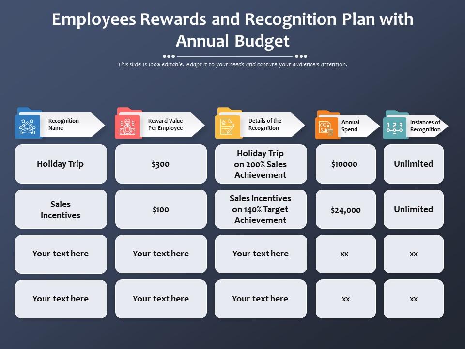 Employees Rewards And Recognition Plan With Annual Budget