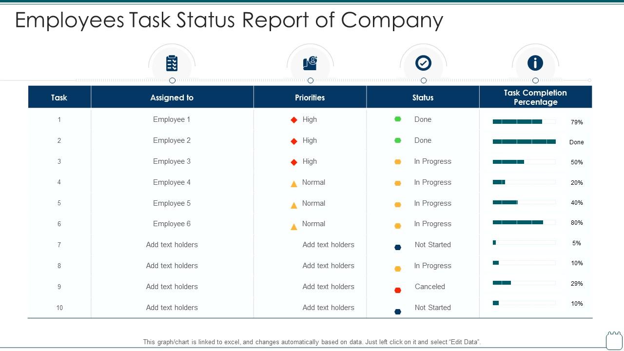 Employees Task Status Report Of Company Presentation Graphics Presentation PowerPoint