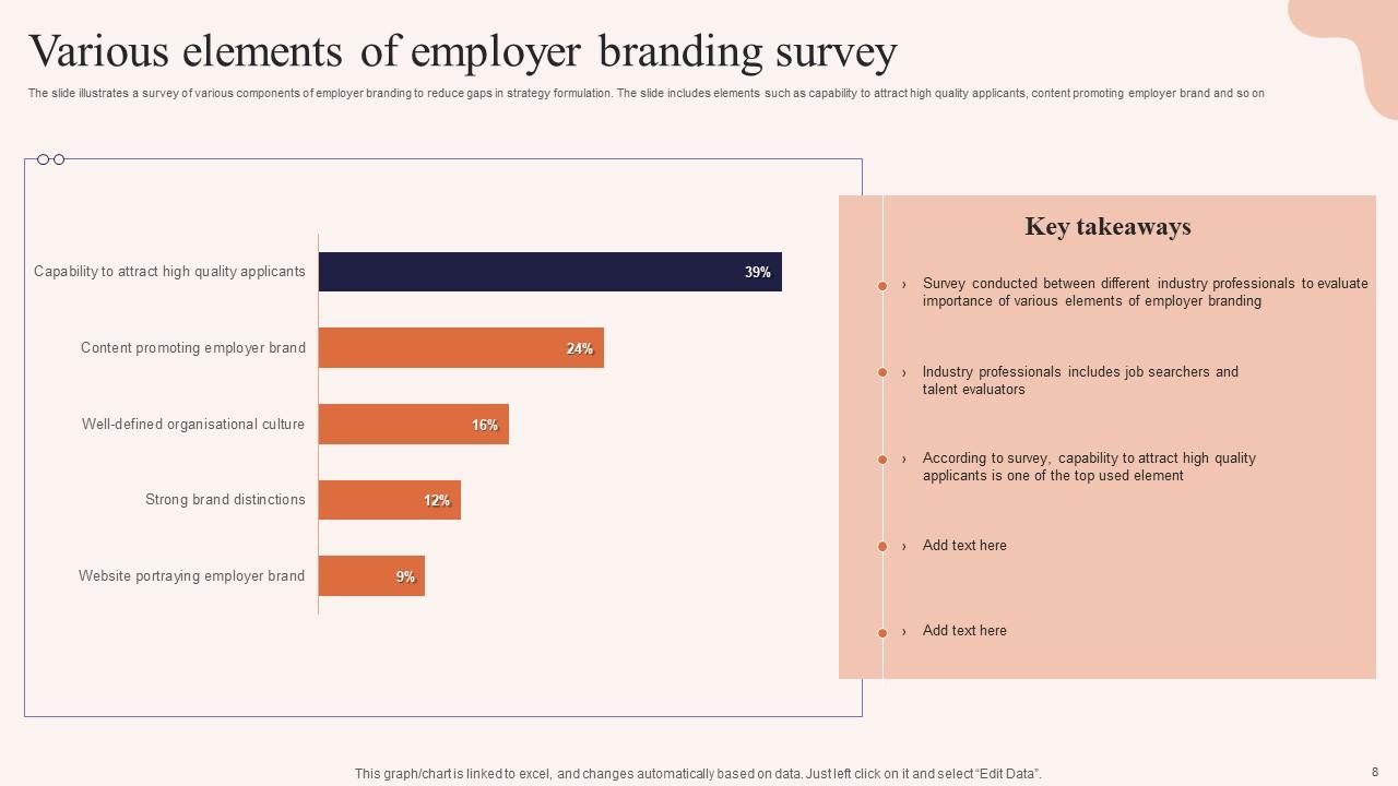 Employer Branding PowerPoint PPT Template Bundles PPT PowerPoint