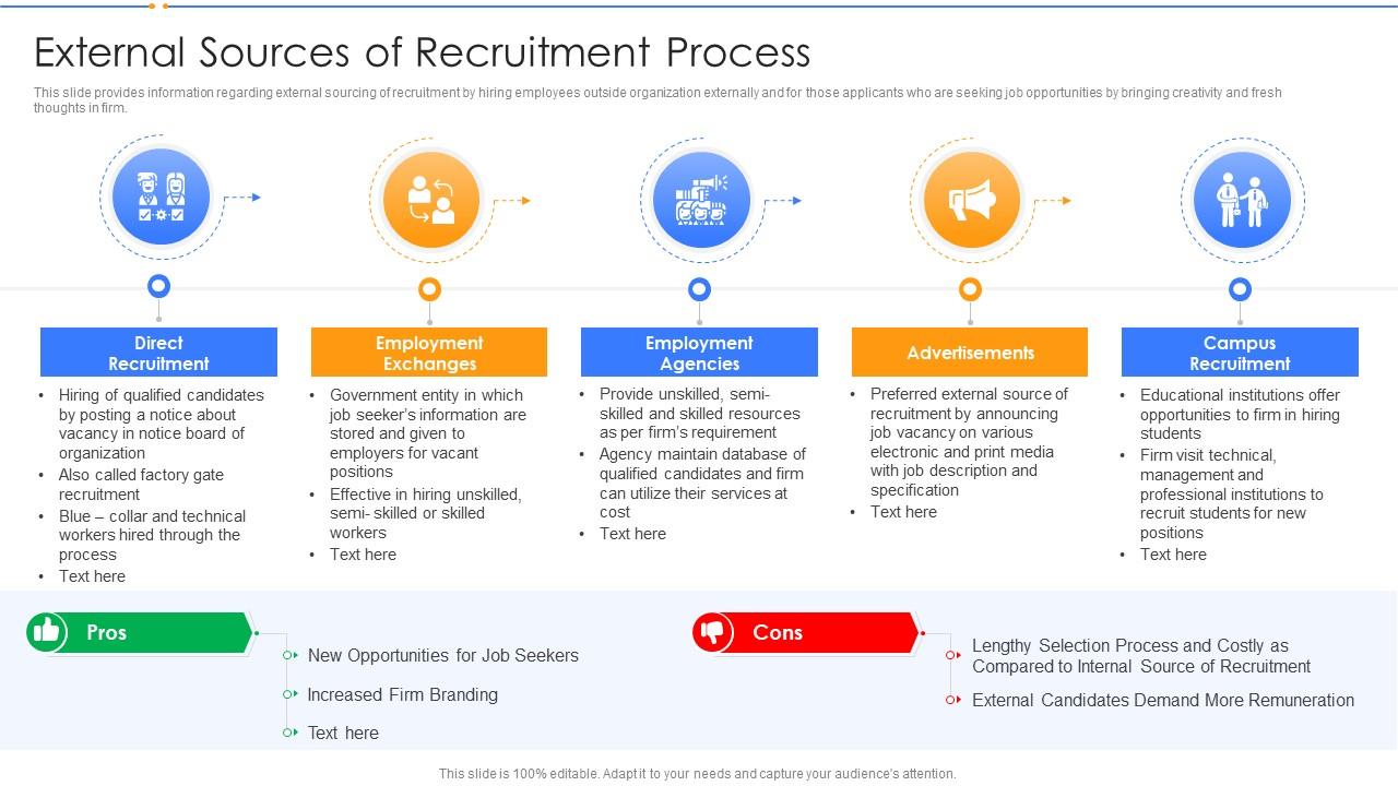Employing New Recruits At Workplace External Sources Of Recruitment Process Slide01