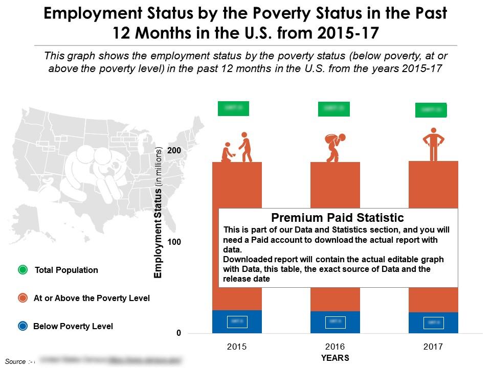 Employment status by the poverty status in the past 12 months in the us from 2015-17 Slide00