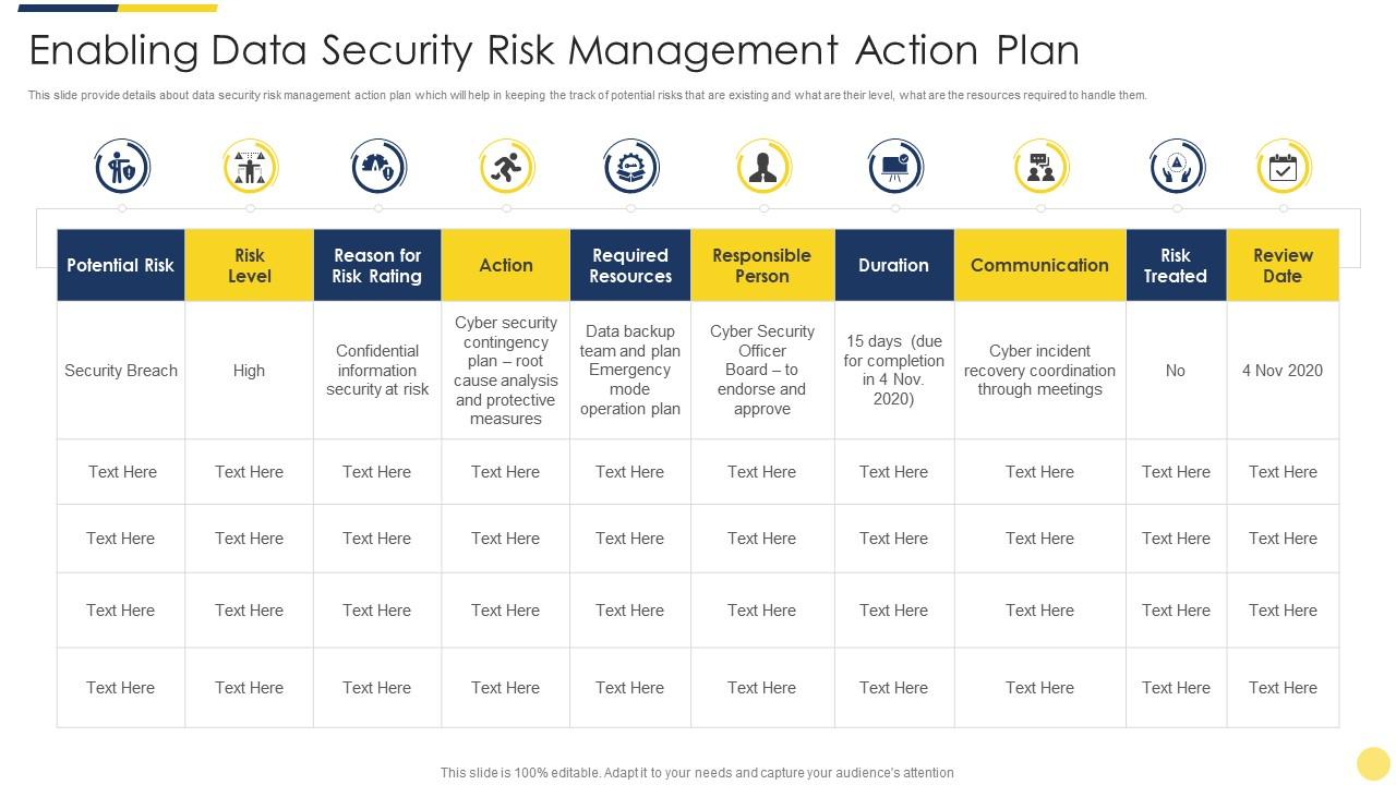 Enabling data security risk management action plan key initiatives for project safety it Slide01