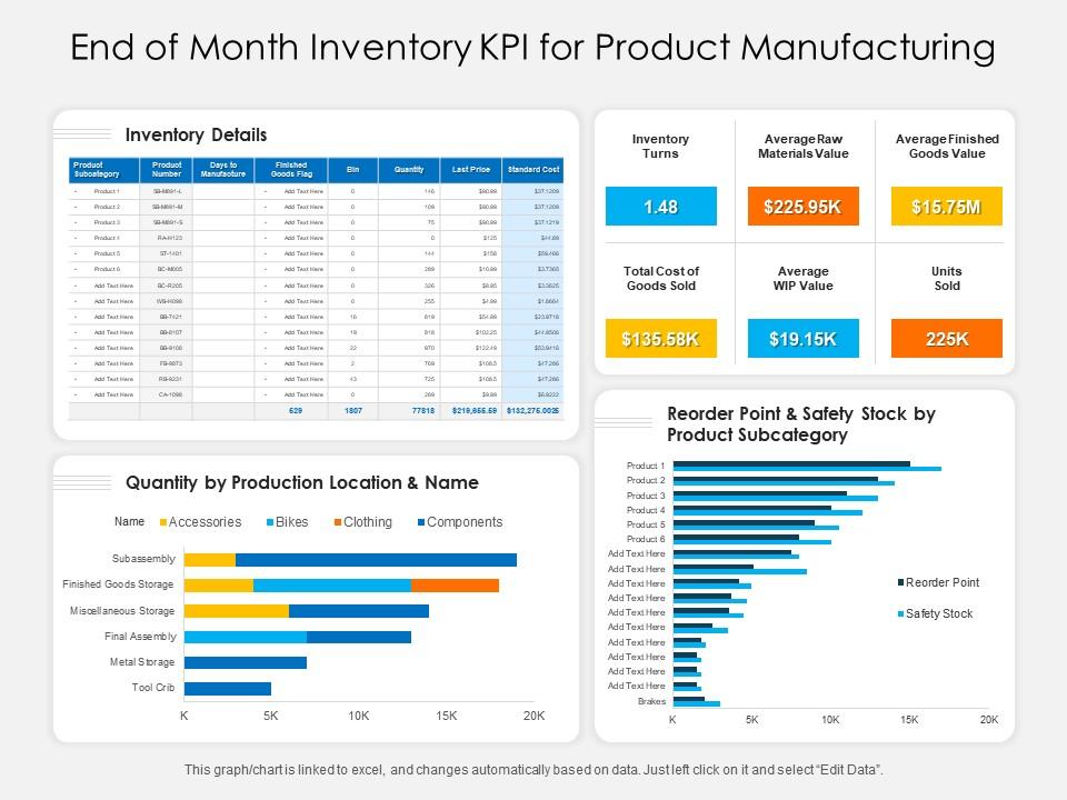 End Of Month Inventory KPI For Product Manufacturing | Presentation ...
